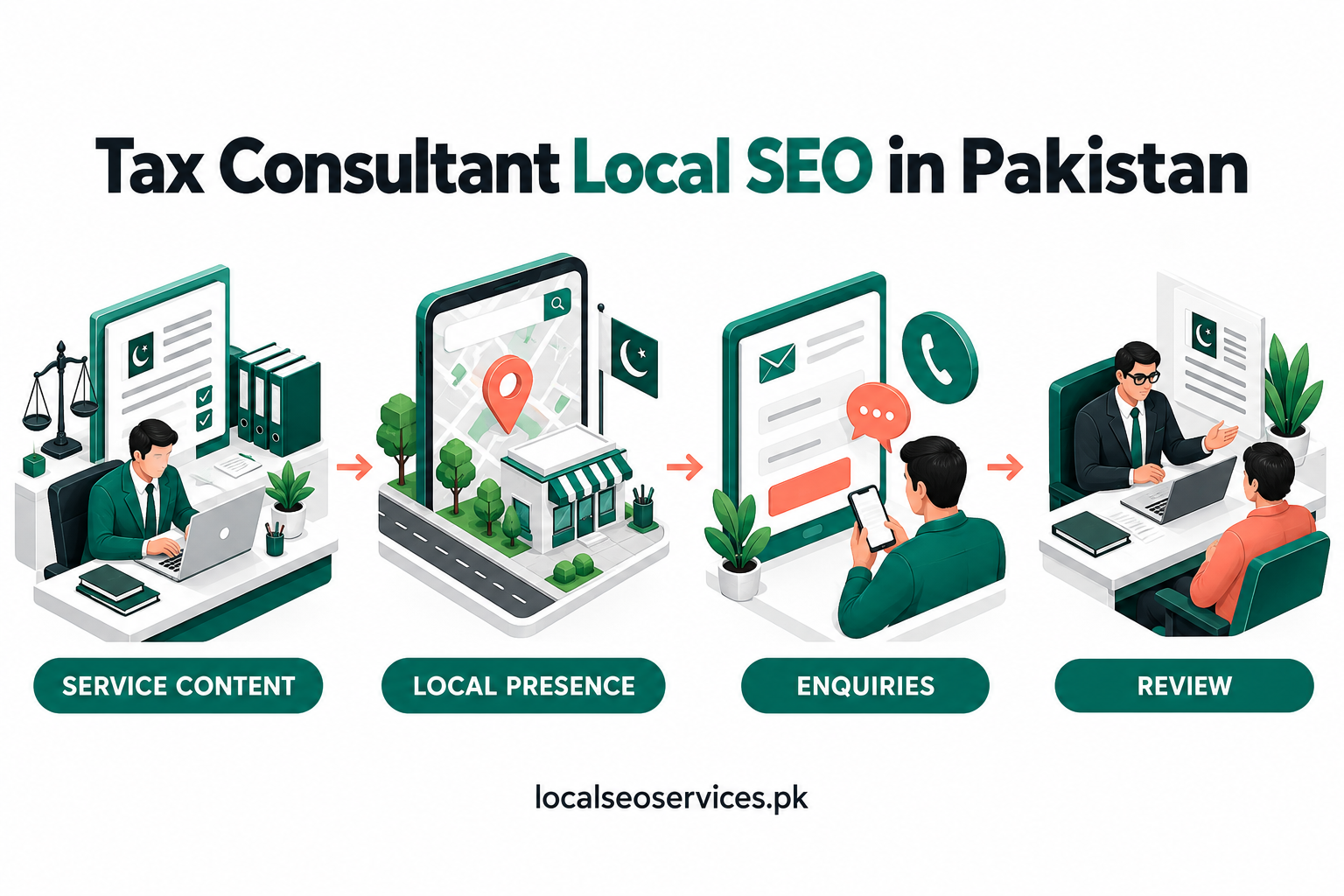Tax Consultant Local SEO in Pakistan: business services, profile, local visibility and enquiries.